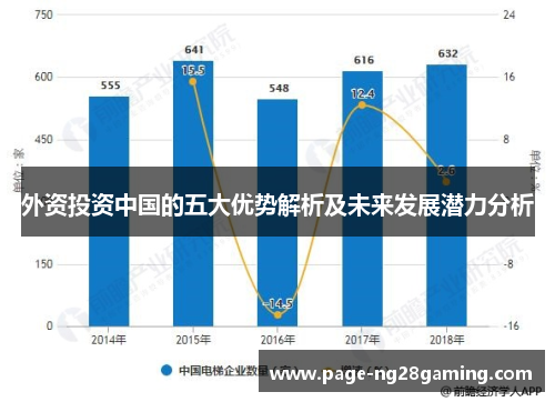 外资投资中国的五大优势解析及未来发展潜力分析