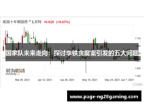 国家队未来走向：探讨李铁贪腐案引发的五大问题