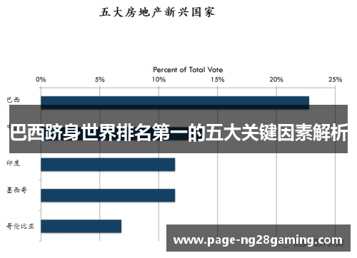 巴西跻身世界排名第一的五大关键因素解析