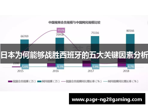 日本为何能够战胜西班牙的五大关键因素分析