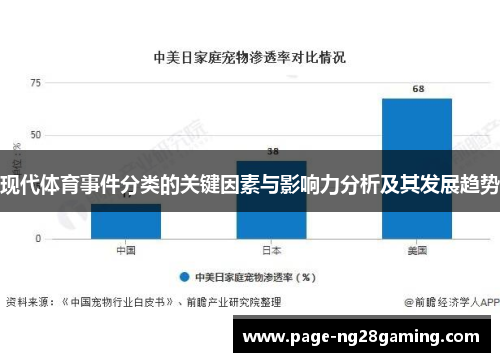 现代体育事件分类的关键因素与影响力分析及其发展趋势