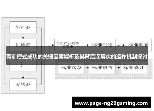 青训模式成功的关键因素解析及其背后深层次的运作机制探讨