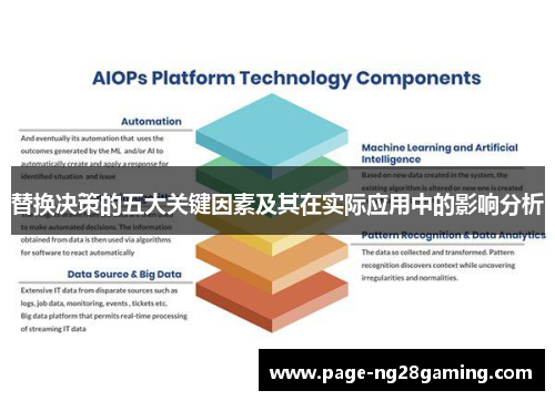 替换决策的五大关键因素及其在实际应用中的影响分析