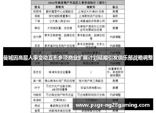 曼城因高层人事变动宣布多项商业扩展计划延期引发俱乐部战略调整 曼城因高层人事变动宣布多项商业扩展计划延期引发俱乐部战略调整